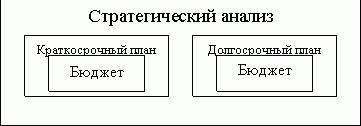 Claw.ru | Рефераты по экономике | Бюджетирование