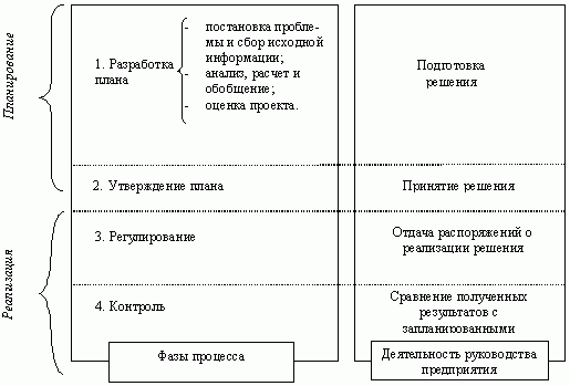 Claw.ru | Рефераты по экономике | Бюджетирование