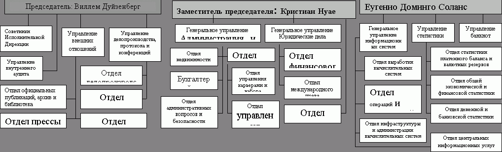 Claw.ru | Рефераты по экономике | Европейская система центральных банков: организация и задачи деятельности