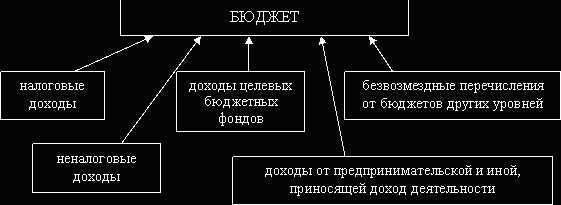 Claw.ru | Рефераты по экономике | Государственный бюджет и проблема его дефицитности