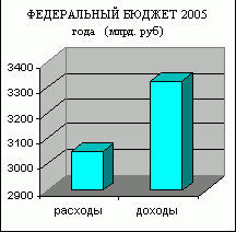 Claw.ru | Рефераты по экономике | Государственный бюджет и проблема его дефицитности