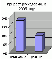 Claw.ru | Рефераты по экономике | Государственный бюджет и проблема его дефицитности