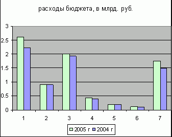 Claw.ru | Рефераты по экономике | Государственный бюджет и проблема его дефицитности