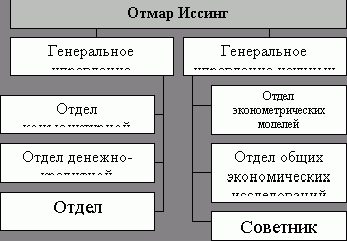 Claw.ru | Рефераты по экономике | Европейская система центральных банков: организация и задачи деятельности