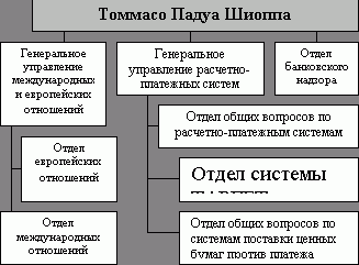 Claw.ru | Рефераты по экономике | Европейская система центральных банков: организация и задачи деятельности