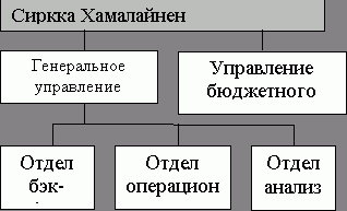 Claw.ru | Рефераты по экономике | Европейская система центральных банков: организация и задачи деятельности