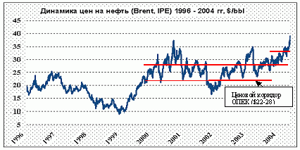 Claw.ru | Рефераты по экономике | Цены на нефть - снижение неизбежно, но не скоро