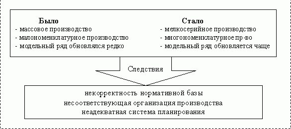 Claw.ru | Рефераты по экономике | Бюджетирование: где “спотыкаются” Ваши финансы…