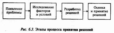 Claw.ru | Рефераты по экономике | Исследование и проектирование управленческих решений