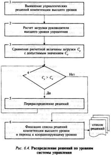 Claw.ru | Рефераты по экономике | Исследование и проектирование управленческих решений