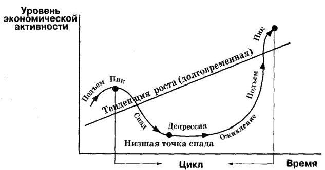 Claw.ru | Рефераты по экономике | Теории цикла. Принцип акселерации