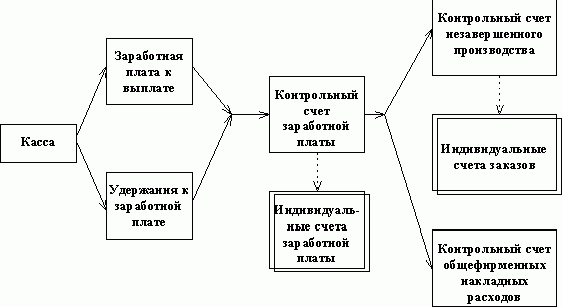 Claw.ru | Рефераты по экономике | Безубыточность