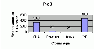 Claw.ru | Рефераты по экономике | Глобальные проблемы экономической цивилизации