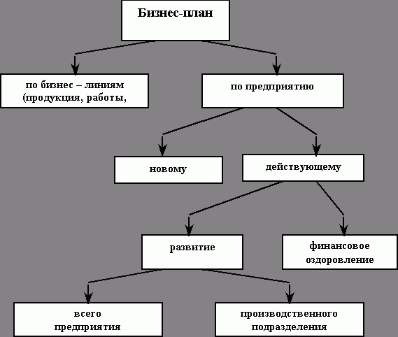 Claw.ru | Рефераты по экономике | Бизнес-план инвестиционного проекта