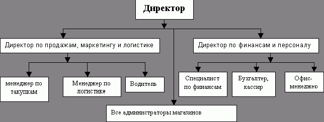 Claw.ru | Рефераты по экономике | Управление прибылью предприятия