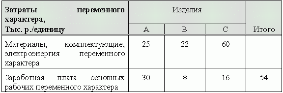 Claw.ru | Рефераты по экономике | Акробатика затрат