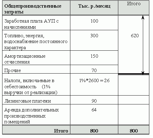 Claw.ru | Рефераты по экономике | Акробатика затрат