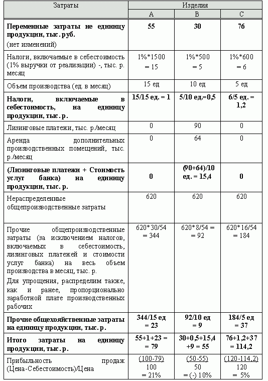 Claw.ru | Рефераты по экономике | Акробатика затрат