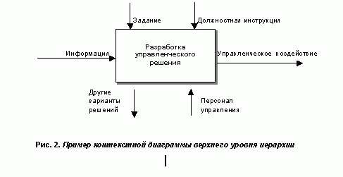 Claw.ru | Рефераты по экономике | Имитационное моделирование в контексте управленческого прогнозирования