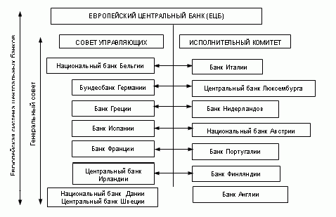 Claw.ru | Рефераты по экономике | Формирование денежно-кредитной системы ЕС и перспективы развития интеграционных связей с Россией