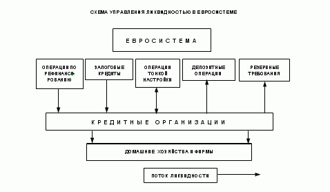 Claw.ru | Рефераты по экономике | Формирование денежно-кредитной системы ЕС и перспективы развития интеграционных связей с Россией