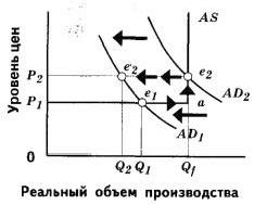 Claw.ru | Рефераты по экономике | Теория совокупного спроса  и совокупного предложения. Эффект храповика