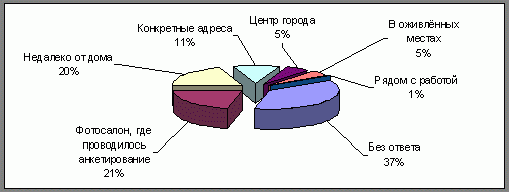 Claw.ru | Рефераты по экономике | Фотография рынка: дёшево и сердито