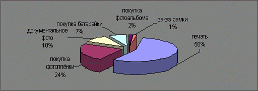 Claw.ru | Рефераты по экономике | Фотография рынка: дёшево и сердито