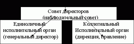 Claw.ru | Рефераты по экономике | Акционерный капитал и акционерные общества