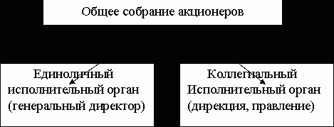 Claw.ru | Рефераты по экономике | Акционерный капитал и акционерные общества