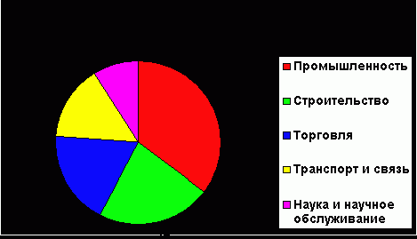 Claw.ru | Рефераты по экономике | Акционерный капитал и акционерные общества