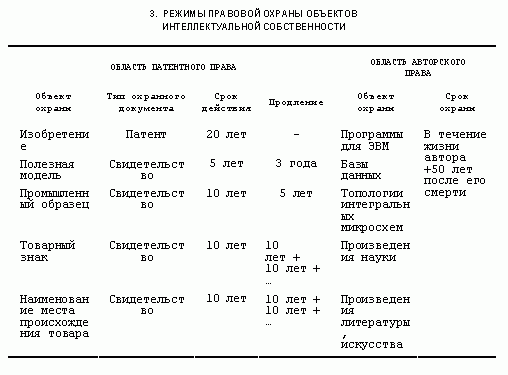 Claw.ru | Рефераты по экономике | К вопросу о категориальном аппарате системы отношений интеллектуальной собственности