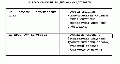 Claw.ru | Рефераты по экономике | К вопросу о категориальном аппарате системы отношений интеллектуальной собственности