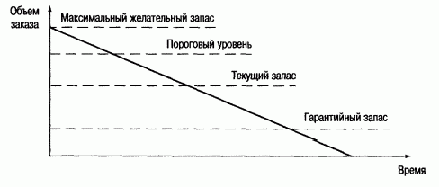 Claw.ru | Рефераты по экономике | Характеристика запасов на промышленных предприятиях