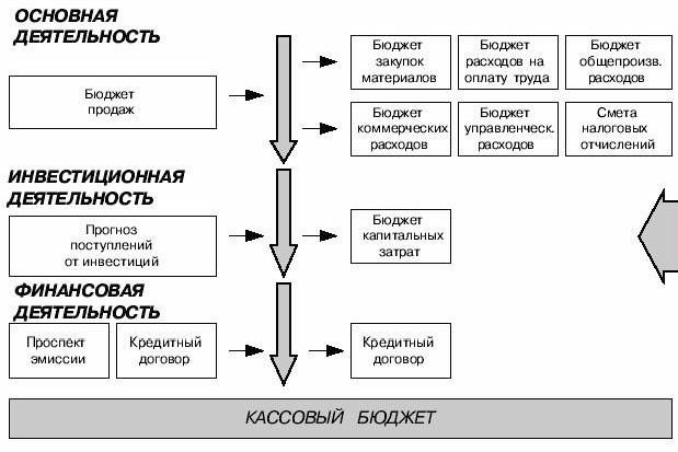 Claw.ru | Рефераты по экономике | Бюджет денежных средств