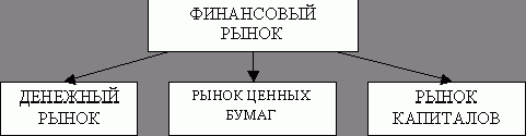 Claw.ru | Рефераты по экономике | Фондовый рынок