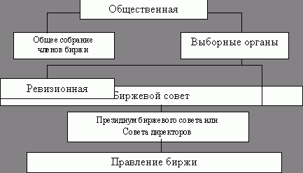 Claw.ru | Рефераты по экономике | Фондовый рынок