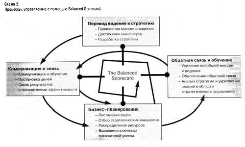 Claw.ru | Рефераты по экономике | The balanced scorecard (новые возможности для эффективного управления)