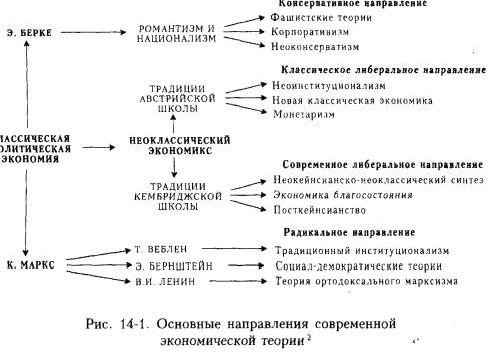 Claw.ru | Рефераты по экономике | Государственное регулирование и планирование российской экономики