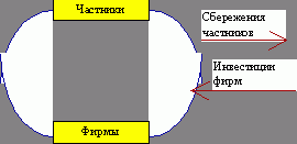 Claw.ru | Рефераты по экономике | Кейнсианская революция (Д.Кейнс Общая теория занятости, процента и денег)