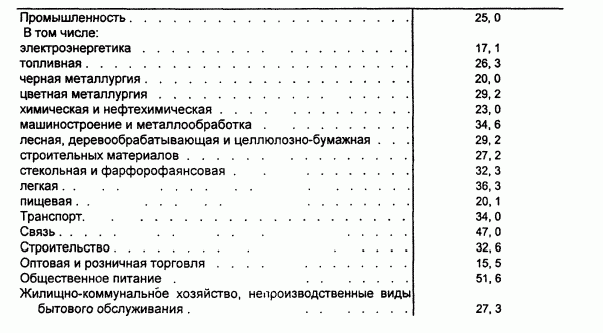 Claw.ru | Рефераты по экономике | Заработная плата