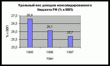 Claw.ru | Рефераты по экономике | Доходы бюджетной системы