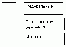 Claw.ru | Рефераты по экономике | Бюджетная система России и принципы ее построения