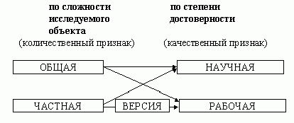 Claw.ru | Рефераты по экономике | Гипотеза