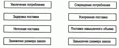 Claw.ru | Рефераты по экономике | Характеристика запасов на промышленных предприятиях