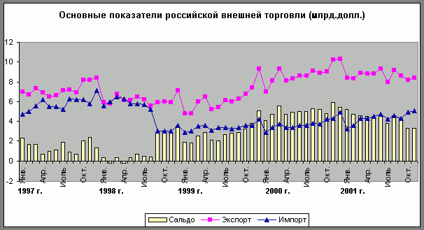 Claw.ru | Рефераты по экономике | Внешняя торговля