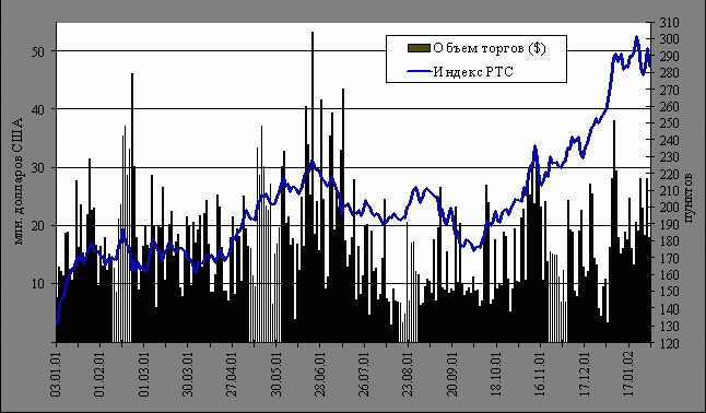 Индекс торгов