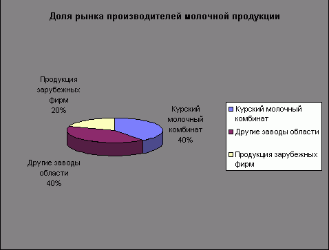 Claw.ru | Рефераты по экономике | Выработка стратегии для предприятия