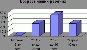 Claw.ru | Рефераты по экономике | Выработка стратегии для предприятия