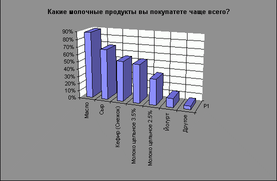 Claw.ru | Рефераты по экономике | Выработка стратегии для предприятия